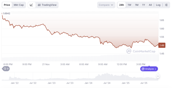 Криптовалюты, Токены