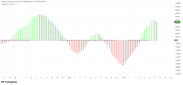 Impulsion de compression de Bitcoin
