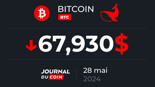 Bitcoin le 28 mai – Nouveau rejet à 70 000 $ pour le BTC