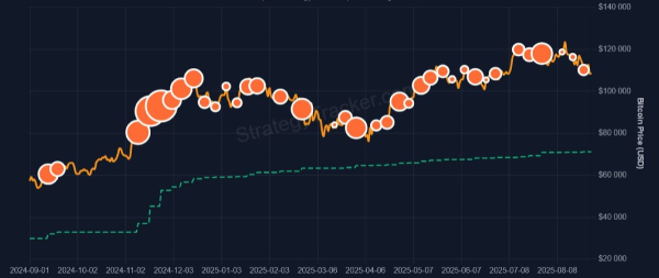 stratégie-achats-btc-31-août