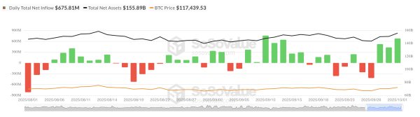Entrées nettes dans les ETF Bitcoin spot