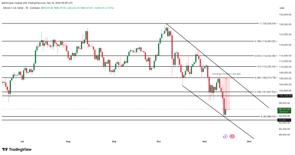 Analyse du prix du Bitcoin