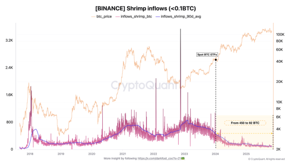 Криптовалюты, Цена Биткоина