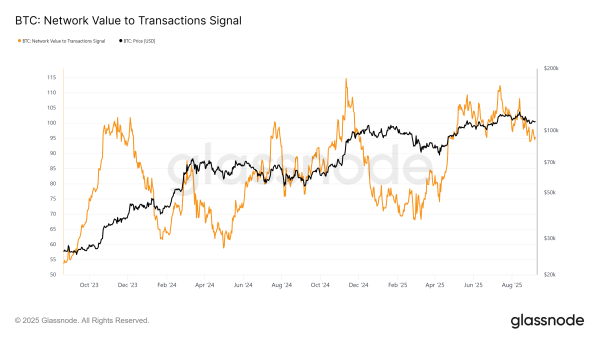 Signal NVT Bitcoin