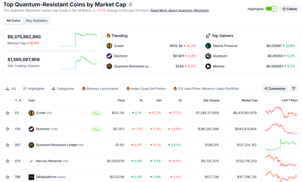 Valeur marchande des jetons résistants à l'informatique quantique