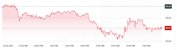 ETF de jalonnement Bitwise Solana