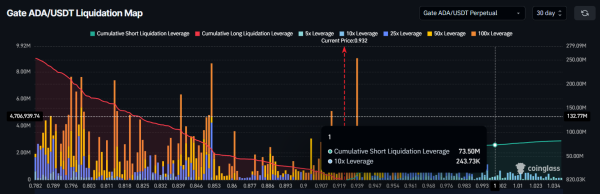 Carte de liquidation de Cardano