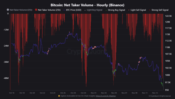 Криптовалюты, Цена Биткоина, Анализ рынков
