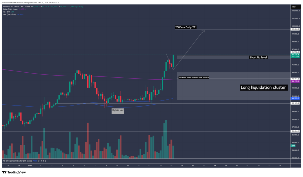 Криптовалюты, Цена Биткоина, Анализ цен, Анализ рынков