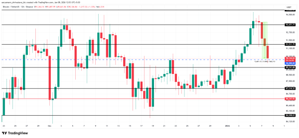 Analyse du prix du Bitcoin.