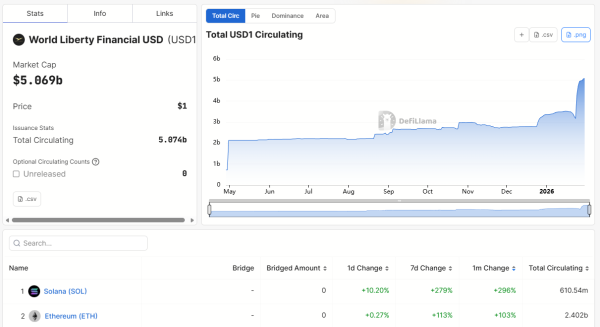 Volume total <span class=
