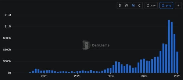 nom de métadonnées=