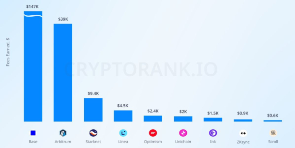 l2s-eth-fee-14-janvier