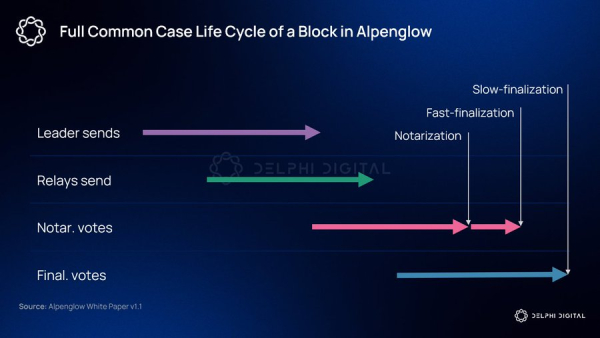 Технологии, DeFi