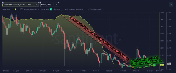 xrp-millionaires-change-29-janvier