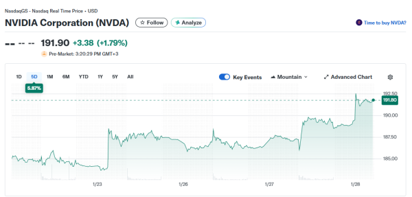 Instantané Opera_2026-01-28_152035_finance.yahoo.com