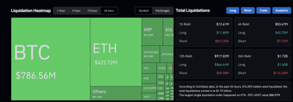 Statistiques de liquidation