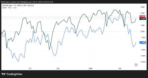 Rendements du S&P 500 et des obligations américaines à 10 ans