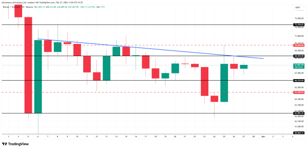Analyse du prix du Bitcoin.