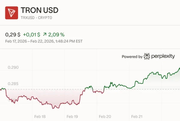 Graphique TRXUSD_2026-02-22