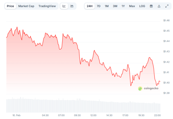 Instantané Opera_2026-02-10_222413_www.coingecko.com