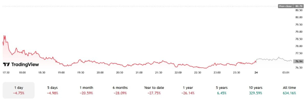 igv-price-24-février