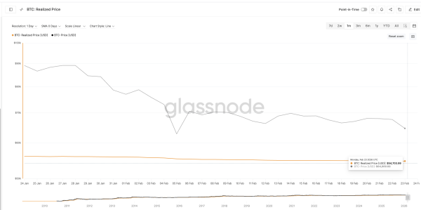 Prix réalisé du Bitcoin