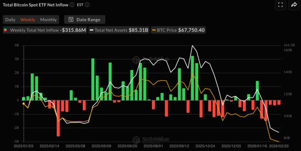 Цена Биткоина, Рынки