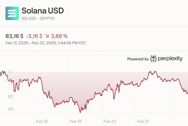SOLUSD_graphique_2026-02-22