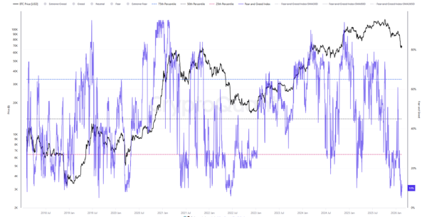 L'indice de peur et d'avidité de CryptoQuant