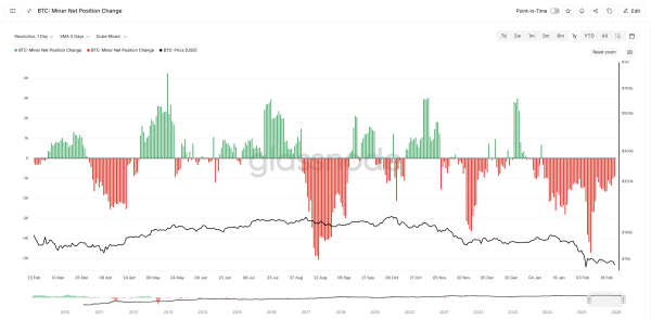 Phase de capitulation des mineurs