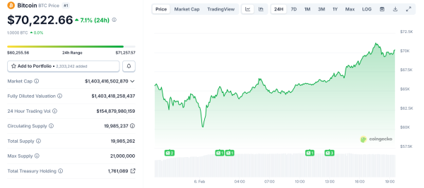 Graphique des prix du Bitcoin