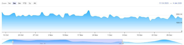 nombre d'utilisateurs actifs XRP 20 février