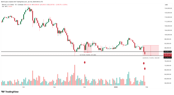 effondrement du prix du Bitcoin