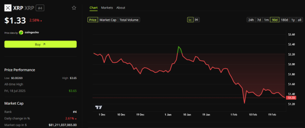 Dynamique des prix <span class=