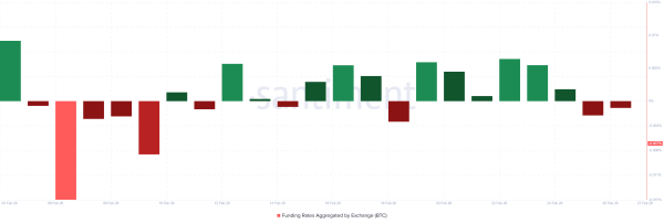 taux de financement Bitcoin