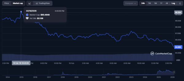 capitalisation boursière du xrp