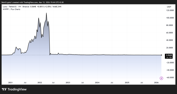 Dynamique des prix <span class=