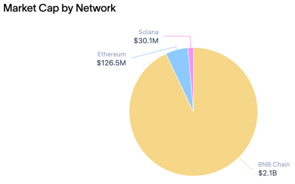 Adoption de masse, marchés, analyse de marché