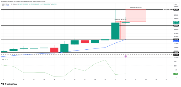 Analyse des prix <span class=