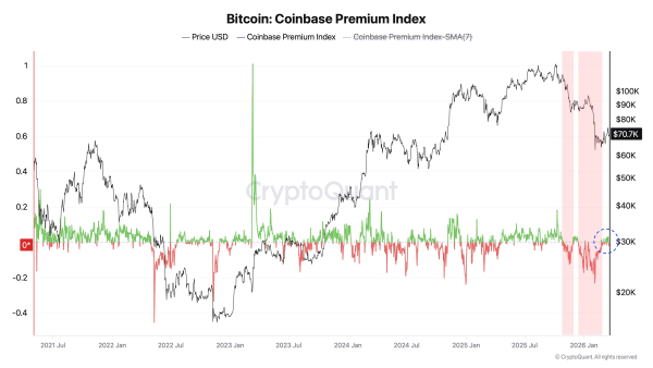 Prix du Bitcoin, analyse de marché