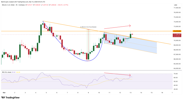 Risque de divergence <span class=