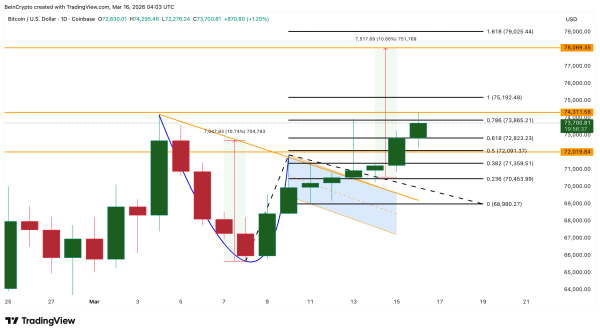 Analyse du prix du Bitcoin