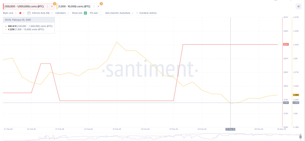 Réserves de baleines <span class=