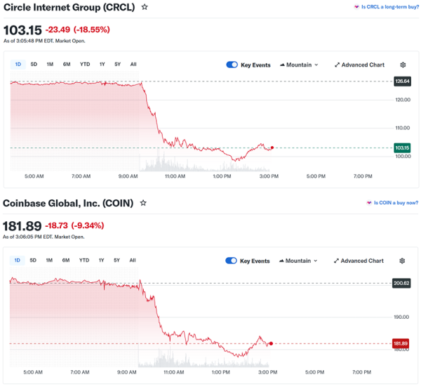 Cryptomonnaies, Gouvernement, Marchés, États-Unis, Analyse des prix, Analyse de marché