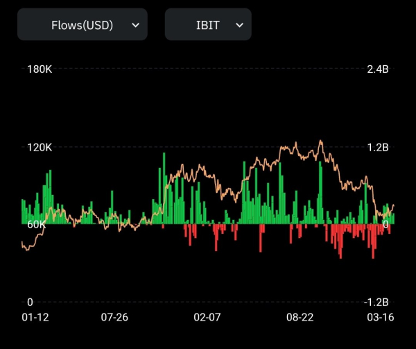 Cryptomonnaies, Ethereum, Adoption massive, Marchés, Analyse des prix, Analyse de marché