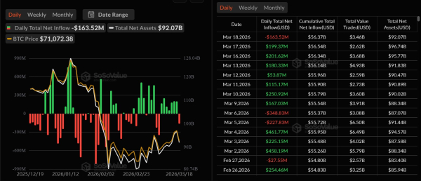 Cryptomonnaies, Ethereum, Adoption massive, Marchés, Analyse des prix, Analyse de marché