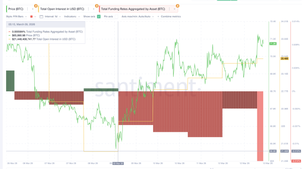 Le financement témoigne d'un sentiment pessimiste.