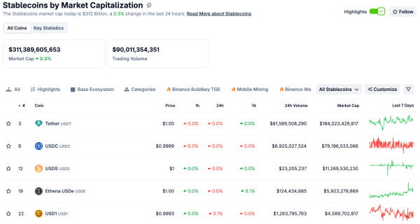 Adoption de masse, marchés