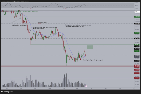 Prix du Bitcoin, analyse de marché
